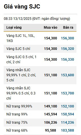 1312-gia-vang-sjc.png